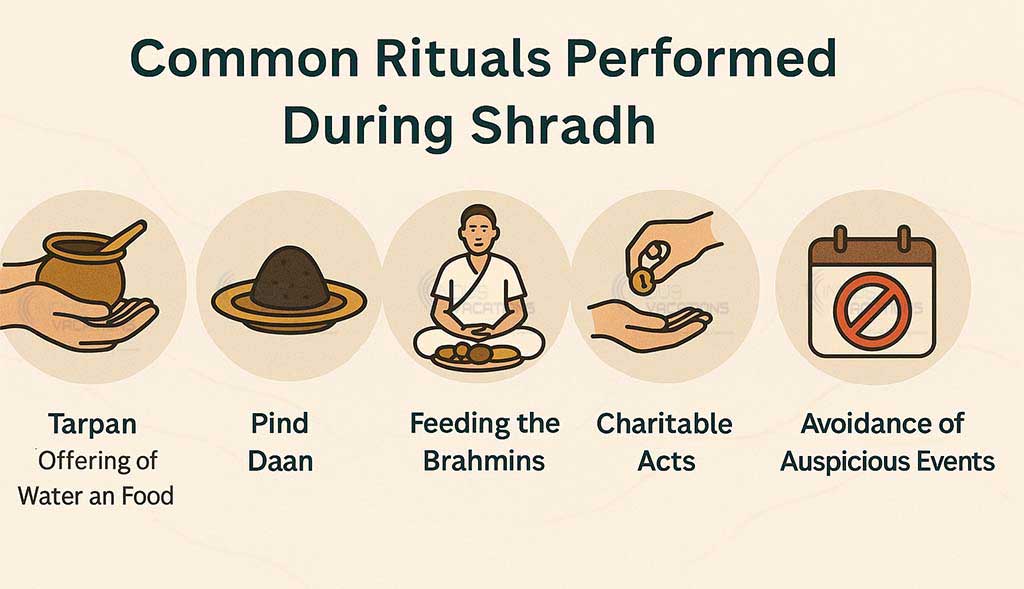 Shradh (Pitru Paksha) 2025 Shradh (Pitru Paksha) 2025