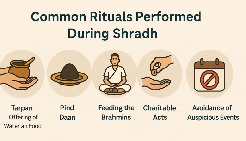 shardh rituals2 shardh rituals2